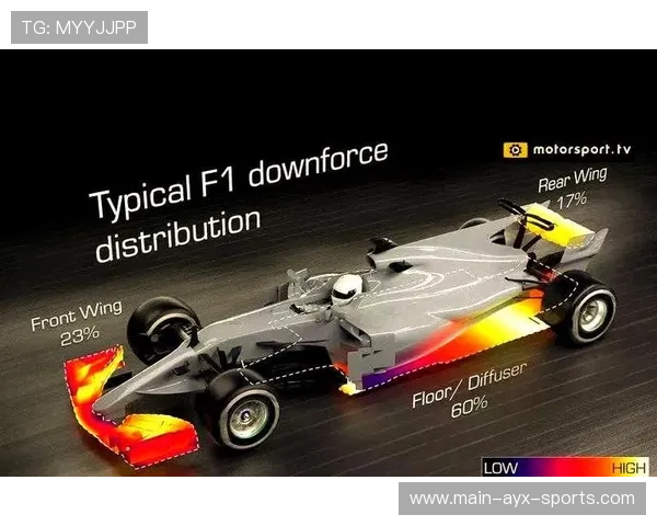 F1赛车空气动力学对比赛胜负的决定性影响